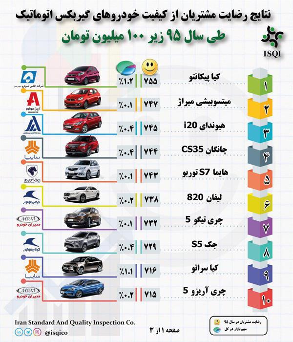 برترین خودروهای اتومات بازار از نظر مشتریان